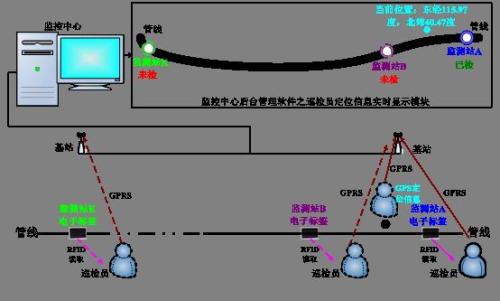 长治襄垣区巡更系统八号