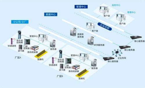 长治襄垣区食堂收费管理系统七号