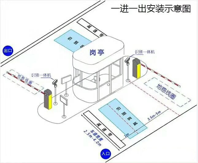 长治襄垣区标准车牌识别系统安装图