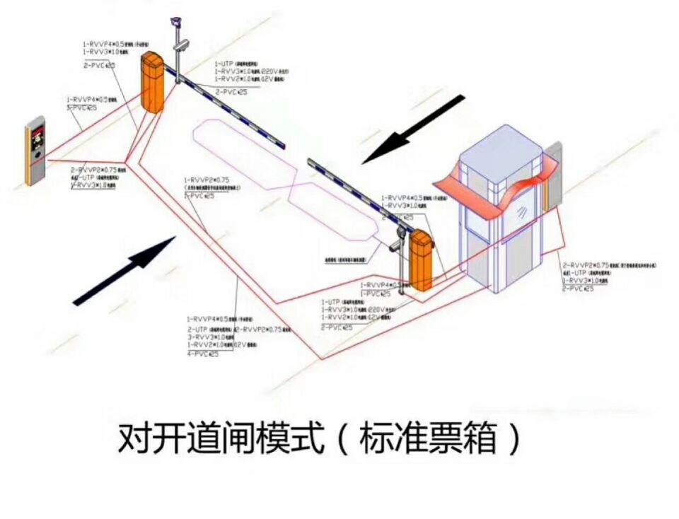 长治襄垣区对开道闸单通道收费系统