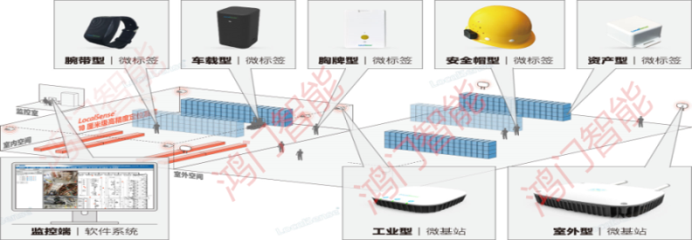 长治襄垣区人员定位系统设备类型