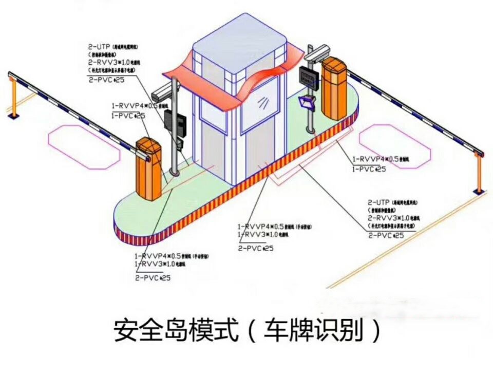 长治襄垣区双通道带岗亭车牌识别