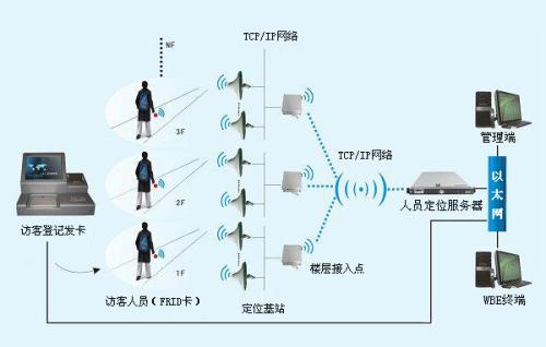 长治襄垣区人员定位系统一号