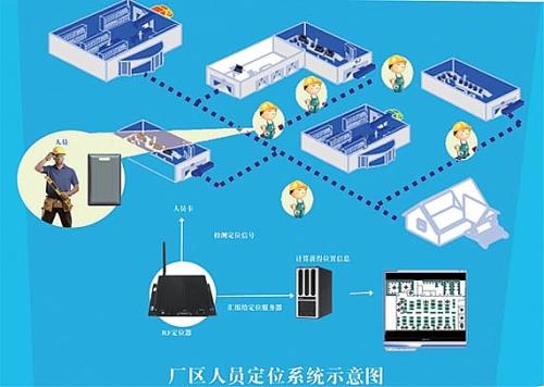 长治襄垣区人员定位系统四号