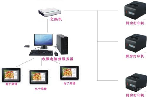 长治襄垣区收银系统六号