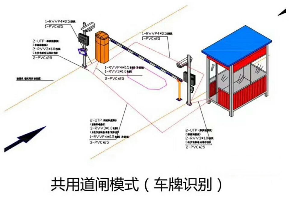 长治襄垣区单通道车牌识别系统施工